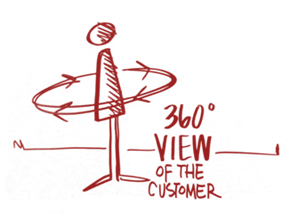 360° view of the customer