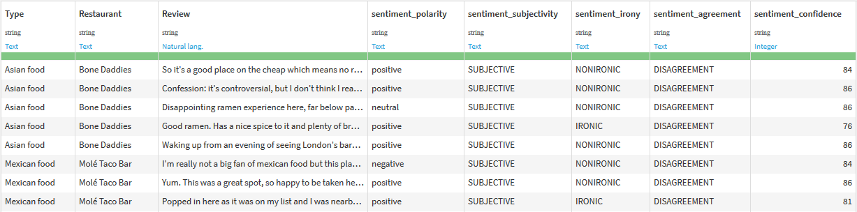 Sentiment Analysis output