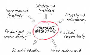 Corporate Reputation API