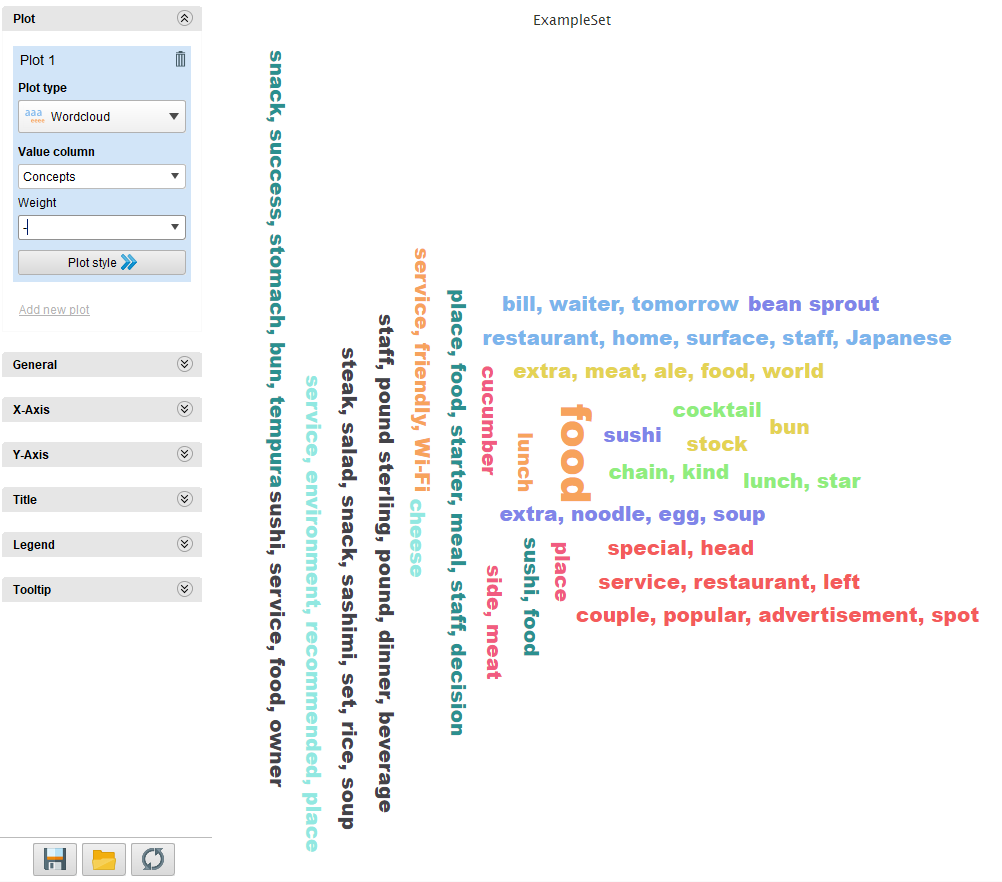 Visualization Concepts Wordcloud